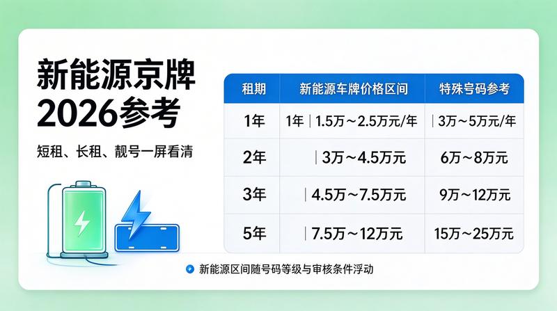 北京交通管理政策更新